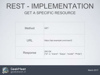 RESTful Web API | PPTX