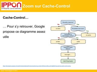 Ippon Technologies © 2014
Zoom sur Cache-Control
Cache-Control…
… Pour s’y retrouver, Google
propose ce diagramme assez
utile
https://developers.google.com/web/fundamentals/performance/optimizing-content-efficiency/http-caching#defining-optimal-cache-control-policy
 