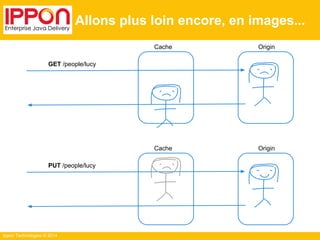 Ippon Technologies © 2014
Allons plus loin encore, en images...
GET /people/lucy
Cache Origin
PUT /people/lucy
Cache Origin
 