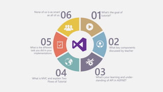 Web API Presentation | PPT