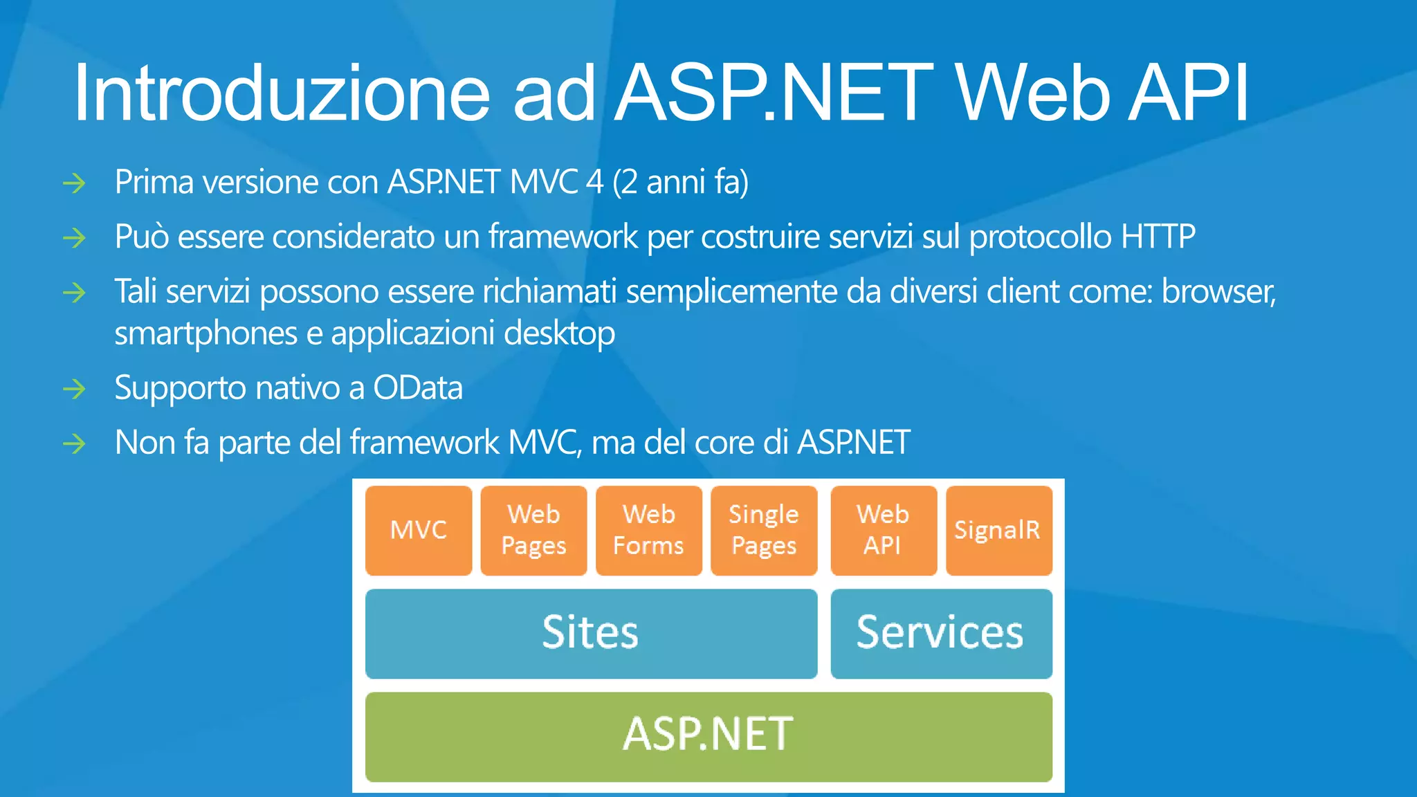 Introduzione ad ASP.NET Web API


Prima versione con ASP
.NET MVC 4 (2 anni fa)



Può essere considerato un framework per costruire servizi sul protocollo HTTP



Tali servizi possono essere richiamati semplicemente da diversi client come: browser,
smartphones e applicazioni desktop



Supporto nativo a OData



Non fa parte del framework MVC, ma del core di ASP
.NET

 