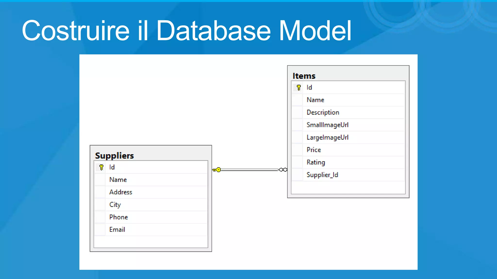 Costruire il Database Model

 