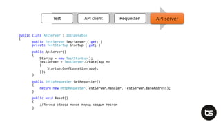 public class ApiServer : IDisposable
{
public TestServer TestServer { get; }
private TestStartup Startup { get; }
public ApiServer()
{
Startup = new TestStartup();
TestServer = TestServer.Create(app =>
{
Startup.Configuration(app);
});
}
public IHttpRequester GetRequester()
{
return new HttpRequester(TestServer.Handler, TestServer.BaseAddress);
}
public void Reset()
{
//Логика сброса моков перед каждым тестом
}
Test API client Requester API serverAPI server
 