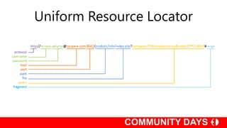Uniform Resource Locator
 