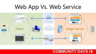 Web App Vs. Web Service
 