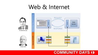 Web & Internet
 