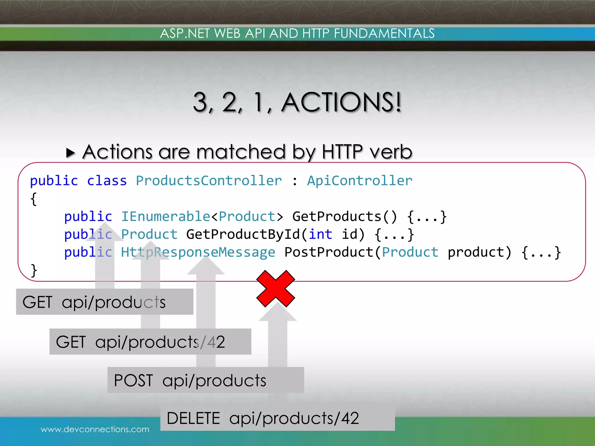 ASP.NET WEB API AND HTTP FUNDAMENTALS 3, 2, 1, ACTIONS!  Actions are matched by HTTP verb public names and the existence of parameters class ProductsController : ApiController { public IEnumerable<Product> GetProducts() {...} public Product GetProductById(int id) {...} public HttpResponseMessage PostProduct(Product product) {...} } GET api/products GET api/products/42 POST api/products www.devconnections.com DELETE api/products/42 