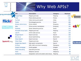 Web API Classification Survey | PPT