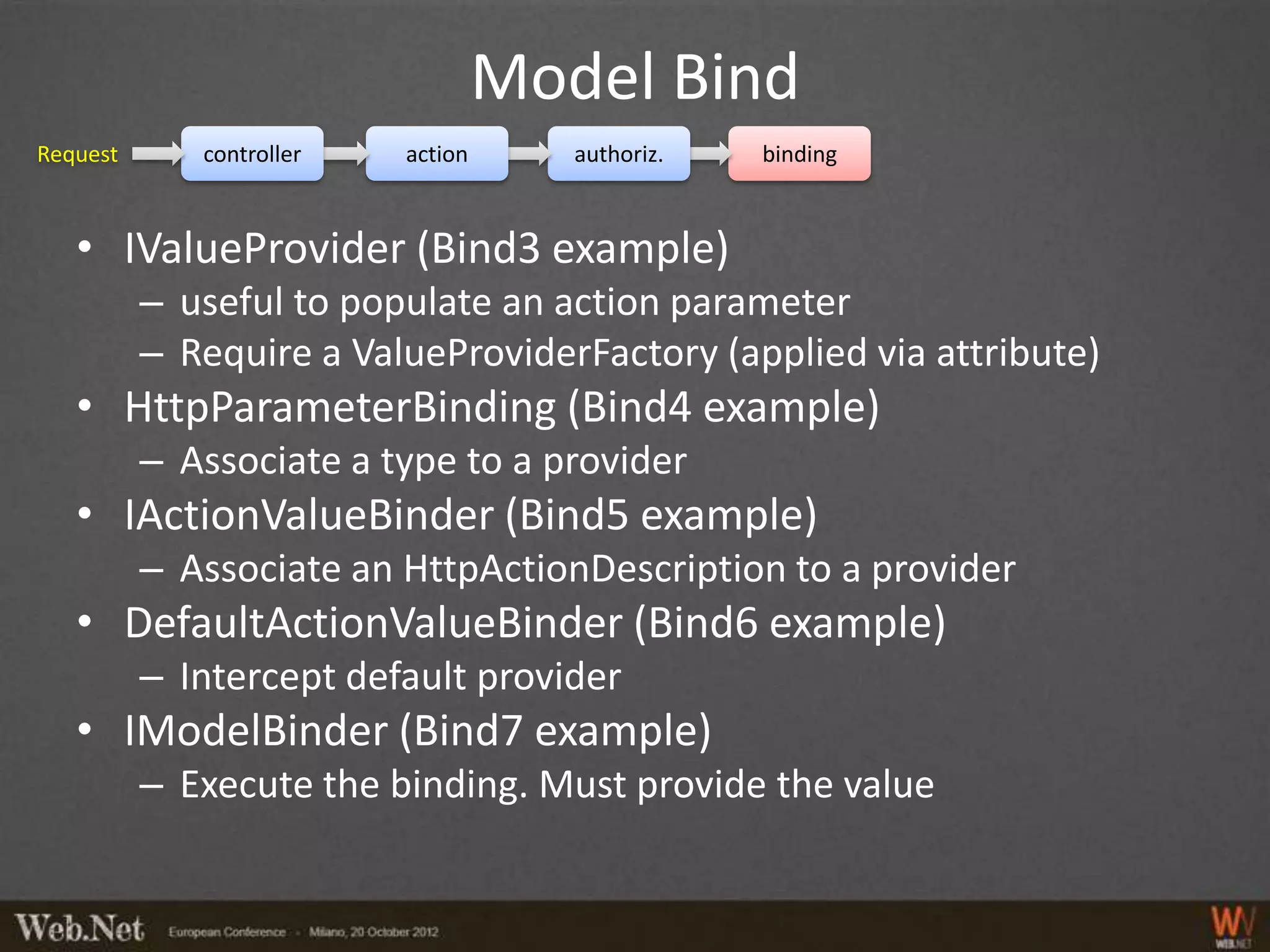 Model Bind
Request      controller   action      authoriz.   binding



   • IValueProvider (Bind3 example)
          – useful to populate an action parameter
          – Require a ValueProviderFactory (applied via attribute)
   • HttpParameterBinding (Bind4 example)
          – Associate a type to a provider
   • IActionValueBinder (Bind5 example)
          – Associate an HttpActionDescription to a provider
   • DefaultActionValueBinder (Bind6 example)
          – Intercept default provider
   • IModelBinder (Bind7 example)
          – Execute the binding. Must provide the value
 