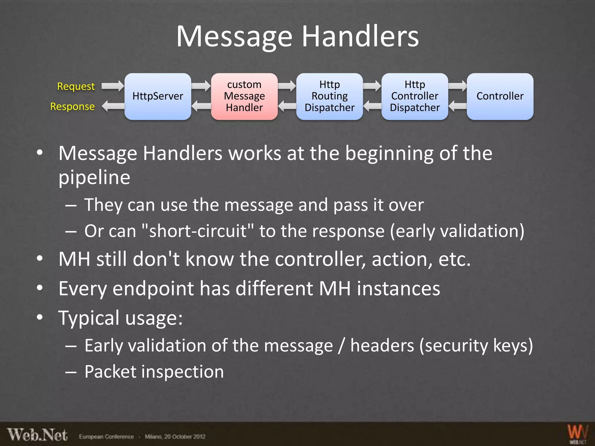 Message Handlers
  Request                custom       Http         Http
            HttpServer   Message    Routing     Controller   Controller
 Response                Handler   Dispatcher   Dispatcher



• Message Handlers works at the beginning of the
  pipeline
   – They can use the message and pass it over
   – Or can "short-circuit" to the response (early validation)
• MH still don't know the controller, action, etc.
• Every endpoint has different MH instances
• Typical usage:
   – Early validation of the message / headers (security keys)
   – Packet inspection
 