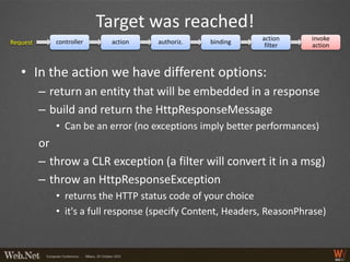 Target was reached!
                                                             action     invoke
Request      controller    action   authoriz.    binding      filter    action



   • In the action we have different options:
          – return an entity that will be embedded in a response
          – build and return the HttpResponseMessage
             • Can be an error (no exceptions imply better performances)
          or
          – throw a CLR exception (a filter will convert it in a msg)
          – throw an HttpResponseException
             • returns the HTTP status code of your choice
             • it's a full response (specify Content, Headers, ReasonPhrase)
 