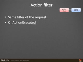 Action filter
                                 action    invoke
                                  filter   action



• Same filter of the request
• OnActionExecuted
 