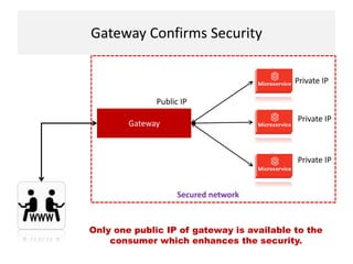 WEB API Gateway | PPTX
