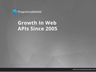 Chart of Web API Growth From 2005 Through 2013 (Source: ProgrammableWeb.com)