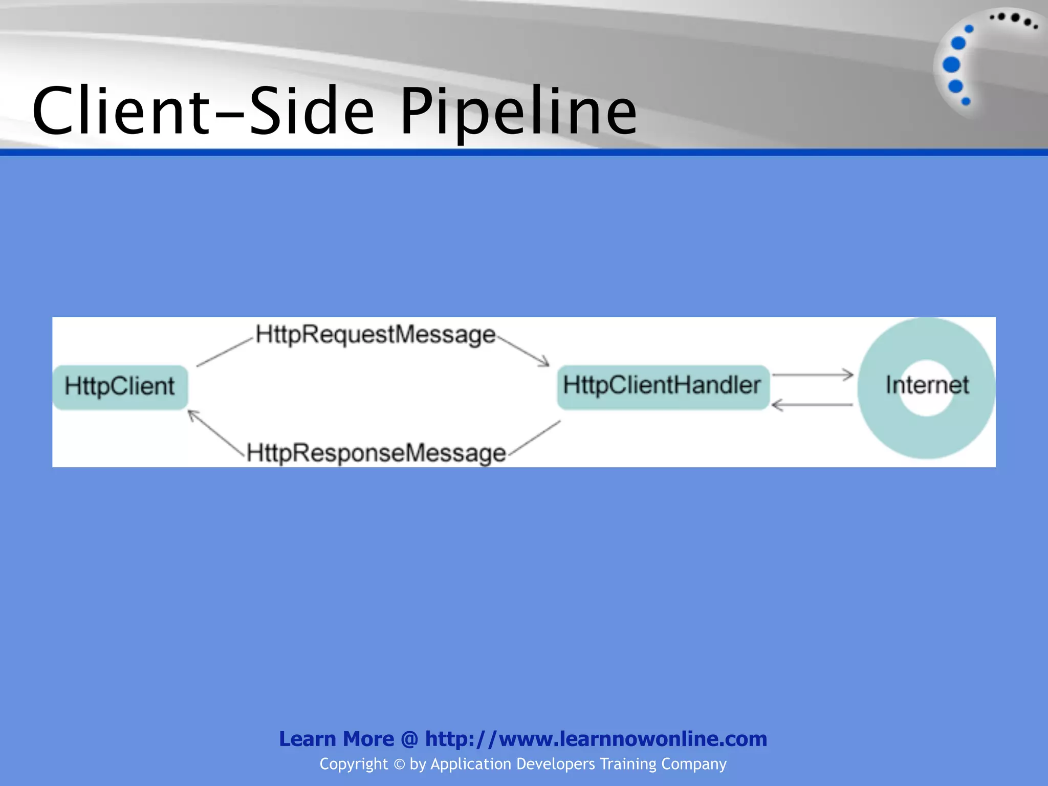 Client-Side Pipeline




        Learn More @ http://www.learnnowonline.com
           Copyright © by Application Developers Training Company
 