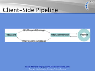 Client-Side Pipeline




        Learn More @ http://www.learnnowonline.com
           Copyright © by Application Developers Training Company
 