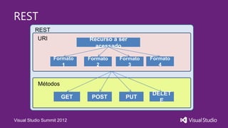 REST
         REST
          URI               Recurso a ser
                              acessado

                  Formato   Formato   Formato   Formato
                      1        2         3         4


           Métodos
                                                DELET
                      GET    POST       PUT
                                                  E


Visual Studio Summit 2012
 