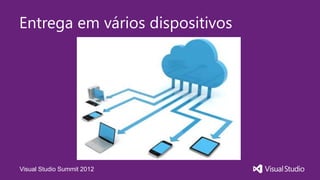 Entrega em vários dispositivos




Visual Studio Summit 2012
 