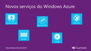 Novos serviços do Windows Azure




Visual Studio Summit 2012
 