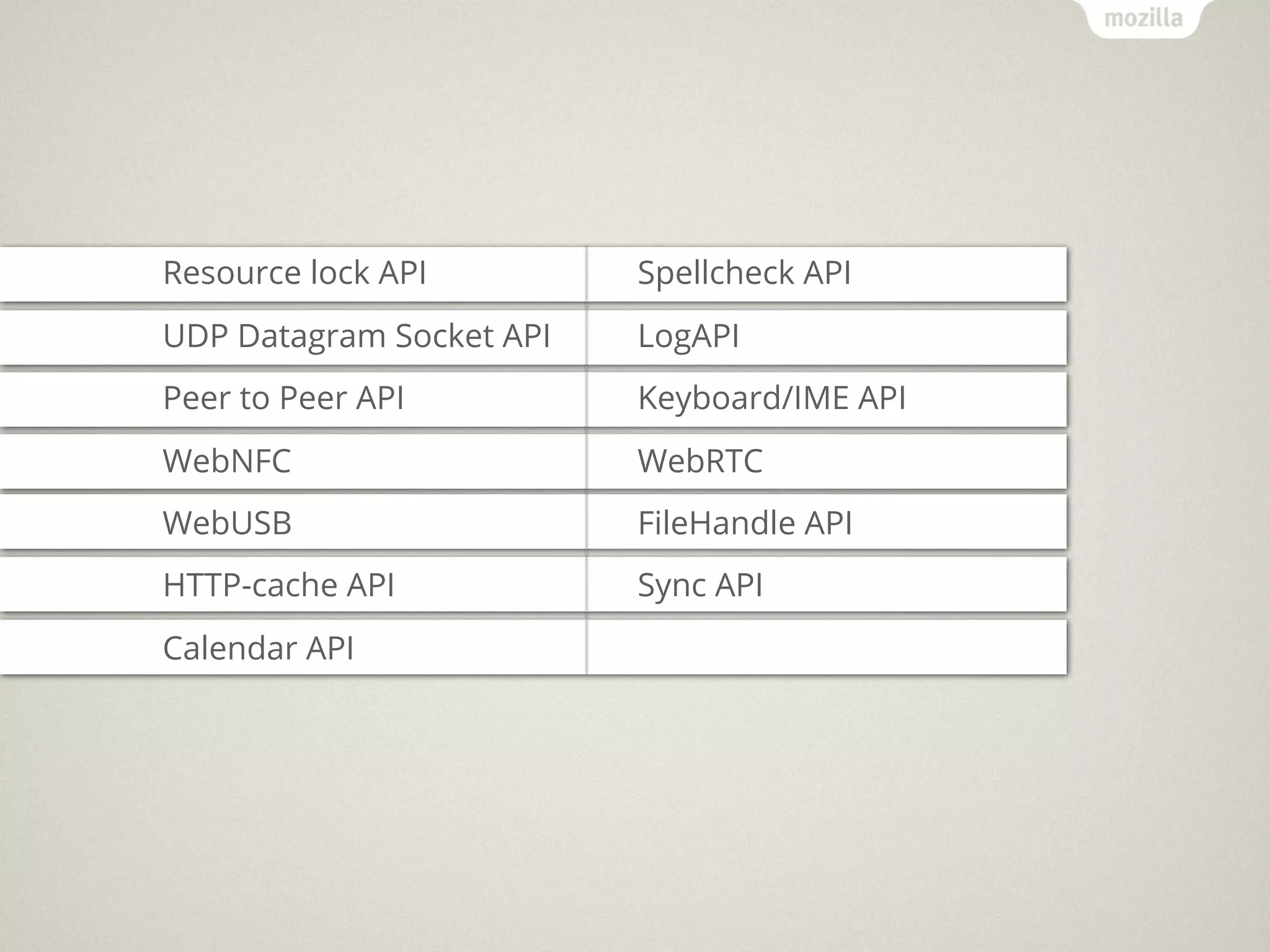 Resource lock API         Spellcheck API
UDP Datagram Socket API   LogAPI
Peer to Peer API          Keyboard/IME API
WebNFC                    WebRTC
WebUSB                    FileHandle API
HTTP-cache API            Sync API
Calendar API
 