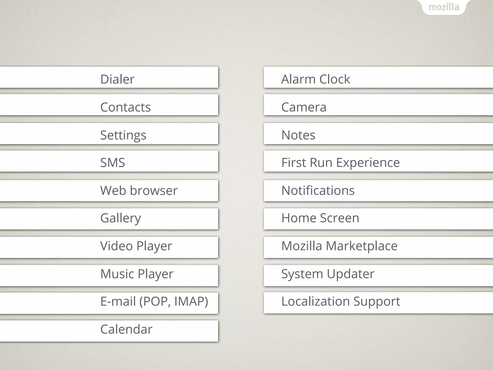 Dialer               Alarm Clock

Contacts             Camera

Settings             Notes

SMS                  First Run Experience

Web browser          Notiﬁcations

Gallery              Home Screen

Video Player         Mozilla Marketplace

Music Player         System Updater

E-mail (POP, IMAP)   Localization Support

Calendar
 