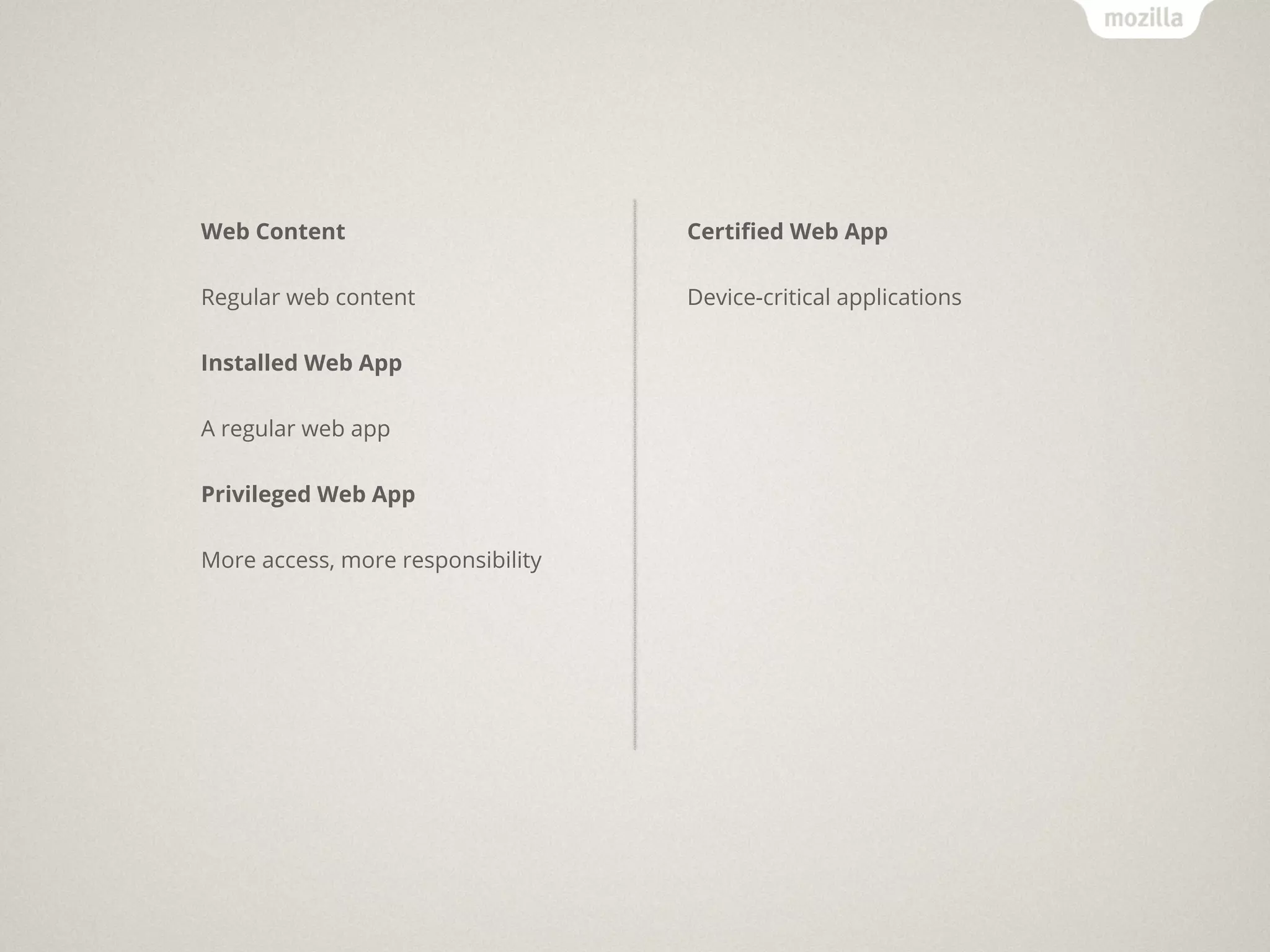Web Content                        Certiﬁed Web App

Regular web content                Device-critical applications

Installed Web App

A regular web app

Privileged Web App

More access, more responsibility
 