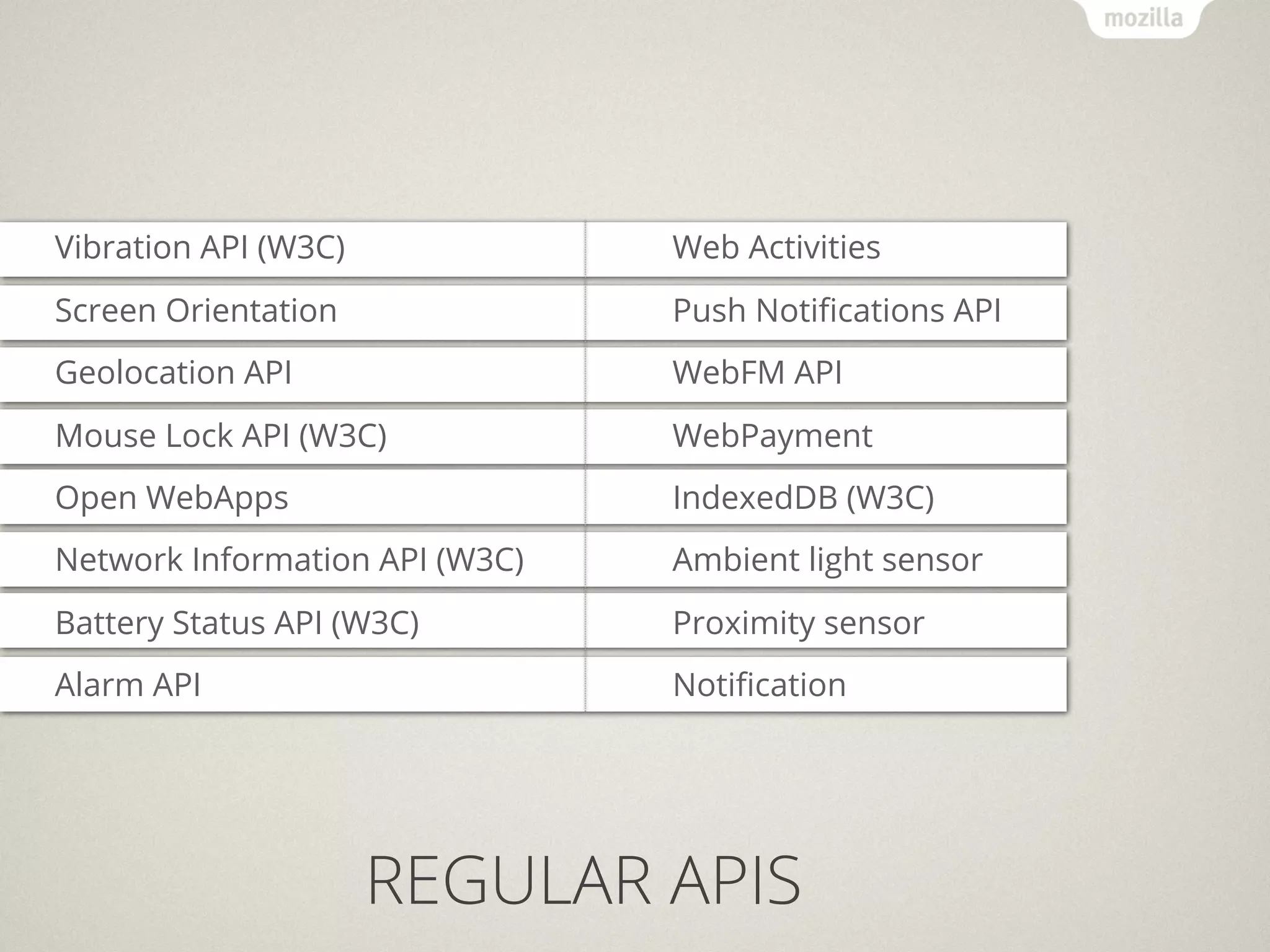 Vibration API (W3C)             Web Activities
Screen Orientation              Push Notiﬁcations API
Geolocation API                 WebFM API
Mouse Lock API (W3C)            WebPayment
Open WebApps                    IndexedDB (W3C)
Network Information API (W3C)   Ambient light sensor
Battery Status API (W3C)        Proximity sensor
Alarm API                       Notiﬁcation




                      REGULAR APIS
 