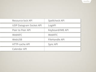 Resource lock API         Spellcheck API
UDP Datagram Socket API   LogAPI
Peer to Peer API          Keyboard/IME API
WebNFC                    WebRTC
WebUSB                    FileHandle API
HTTP-cache API            Sync API
Calendar API
 