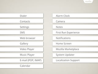 Dialer               Alarm Clock

Contacts             Camera

Settings             Notes

SMS                  First Run Experience

Web browser          Notiﬁcations

Gallery              Home Screen

Video Player         Mozilla Marketplace

Music Player         System Updater

E-mail (POP, IMAP)   Localization Support

Calendar
 