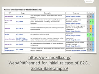 https://wiki.mozilla.org/
WebAPI#Planned_for_initial_release_of_B2G_.
          28aka_Basecamp.29
 