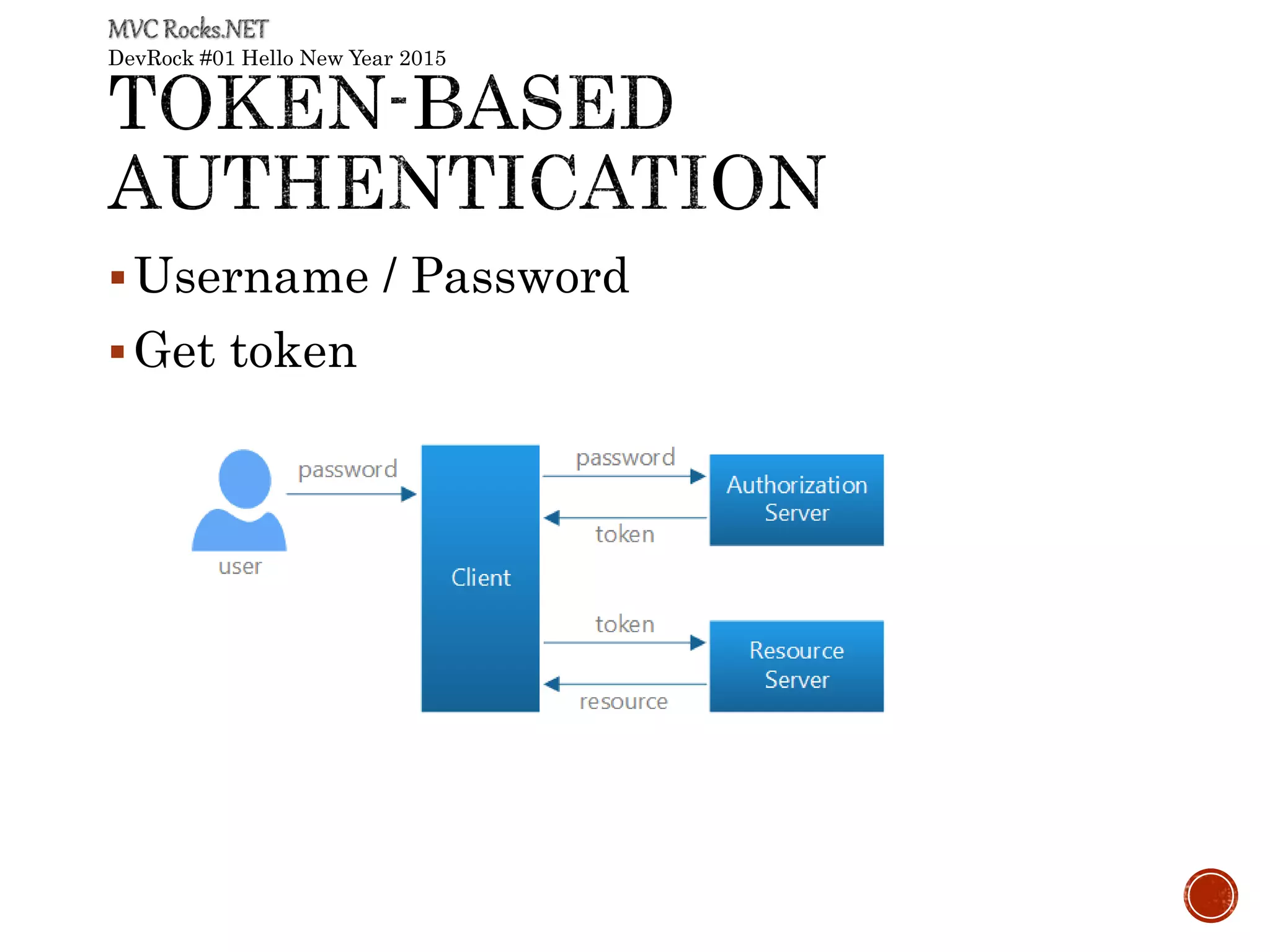 DevRock #01 Hello New Year 2015
Username / Password
Get token
 
