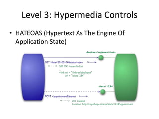 Level 3: Hypermedia Controls
• HATEOAS (Hypertext As The Engine Of
Application State)
