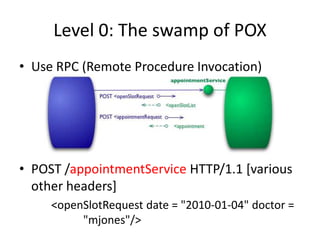 Level 0: The swamp of POX
• Use RPC (Remote Procedure Invocation)




• POST /appointmentService HTTP/1.1 [various
  other headers]
     <openSlotRequest date = "2010-01-04" doctor =
          "mjones"/>
 