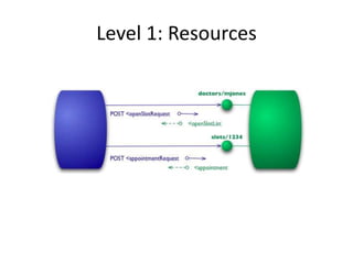 Level 1: Resources