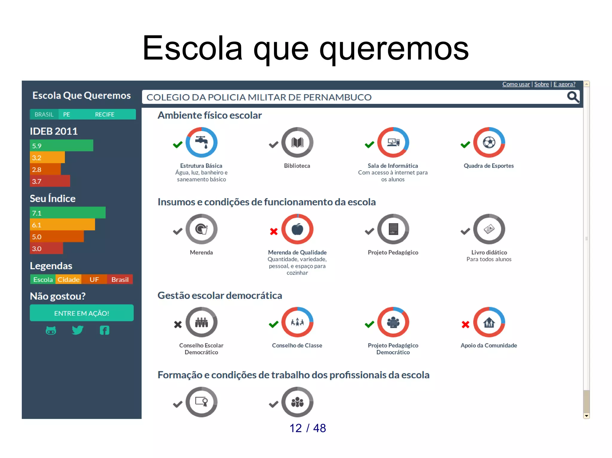 Escola que queremos 
12 / 48 
 