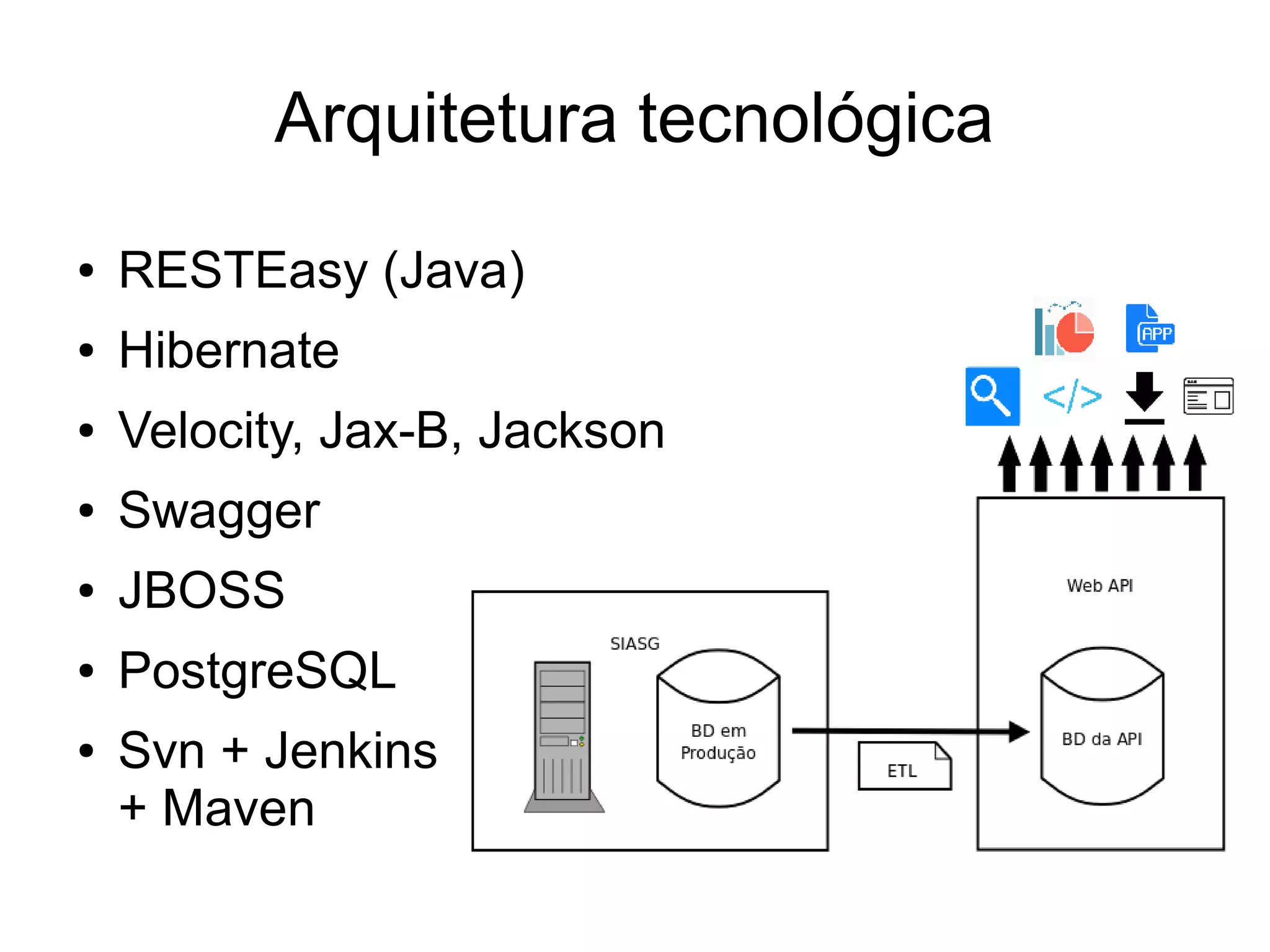 Arquitetura tecnológica 
● RESTEasy (Java) 
● Hibernate 
● Velocity, Jax-B, Jackson 
● Swagger 
● JBOSS 
● PostgreSQL 
● Svn + Jenkins 
+ Maven 
 