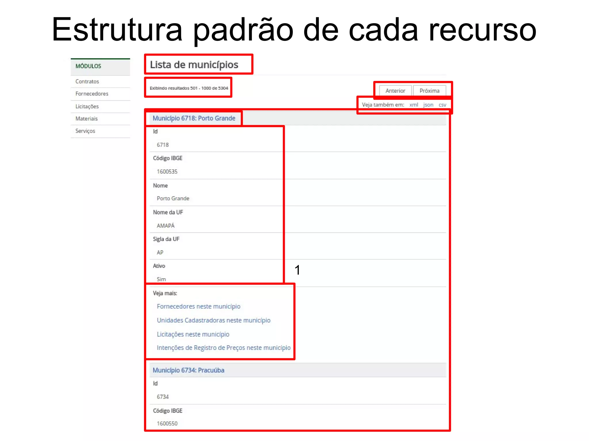 Estrutura padrão de cada recurso 
1 
 