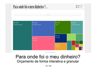 Para onde foi o meu dinheiro? 
Orçamento de forma interativa e granular 
10 / 48 
 