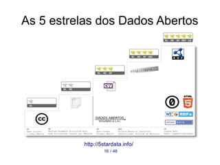 As 5 estrelas dos Dados Abertos 
http://5stardata.info/ 
16 / 48 
 