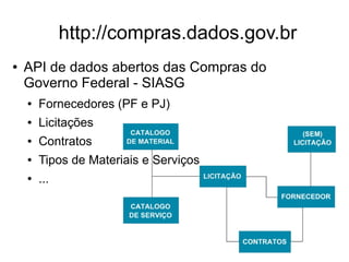 http://compras.dados.gov.br 
● API de dados abertos das Compras do 
Governo Federal - SIASG 
● Fornecedores (PF e PJ) 
● Licitações 
● Contratos 
● Tipos de Materiais e Serviços 
● ... 
 