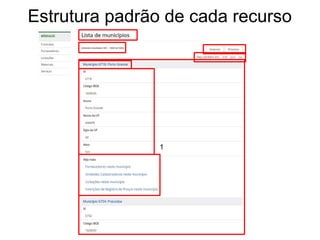 Estrutura padrão de cada recurso 
1 
 