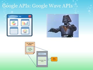 Google APIs: Google Wave APIs 