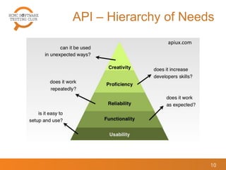 API – Hierarchy of Needs
10
apiux.com
 