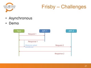 Frisby – Challenges
• Asynchronous
• Demo
21
Test API 1 API 2
Request 1
Response 1
Request 2
Response 2
Response values
transferred
 