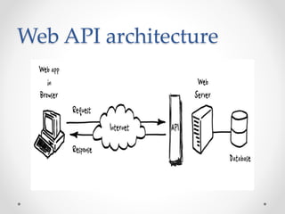 Web api using rest based architecture | PPT