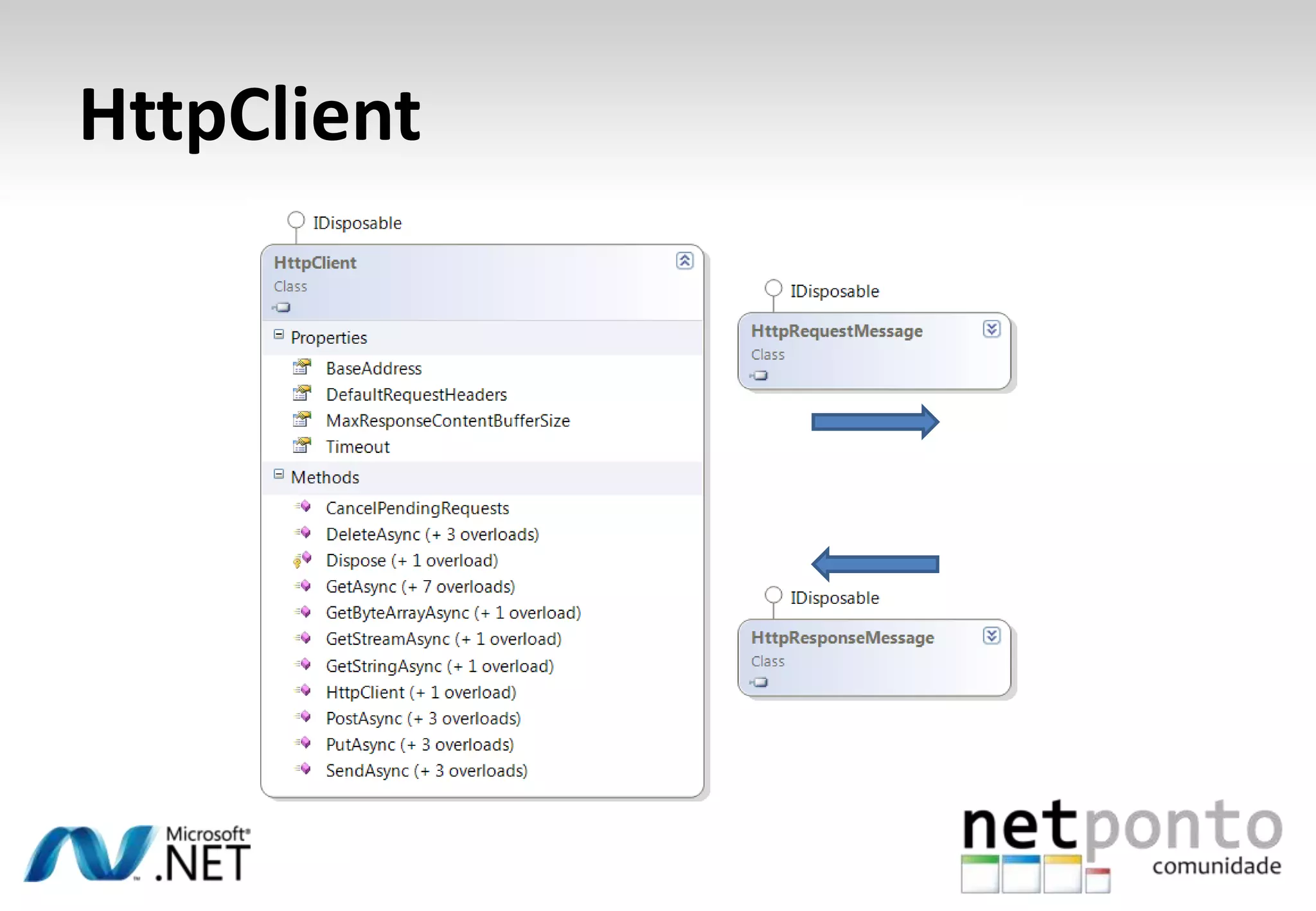 HttpClient 