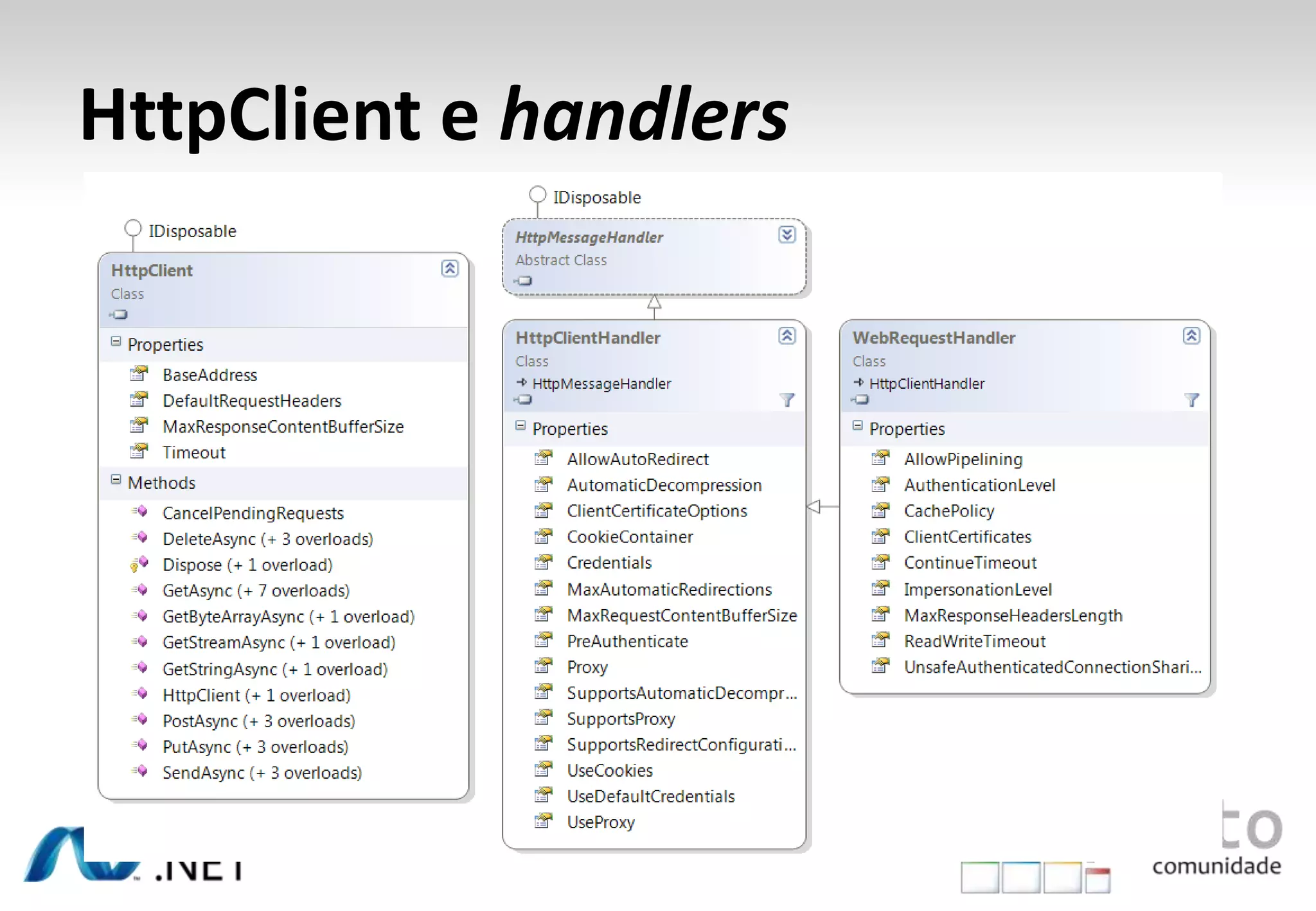 HttpClient e handlers 