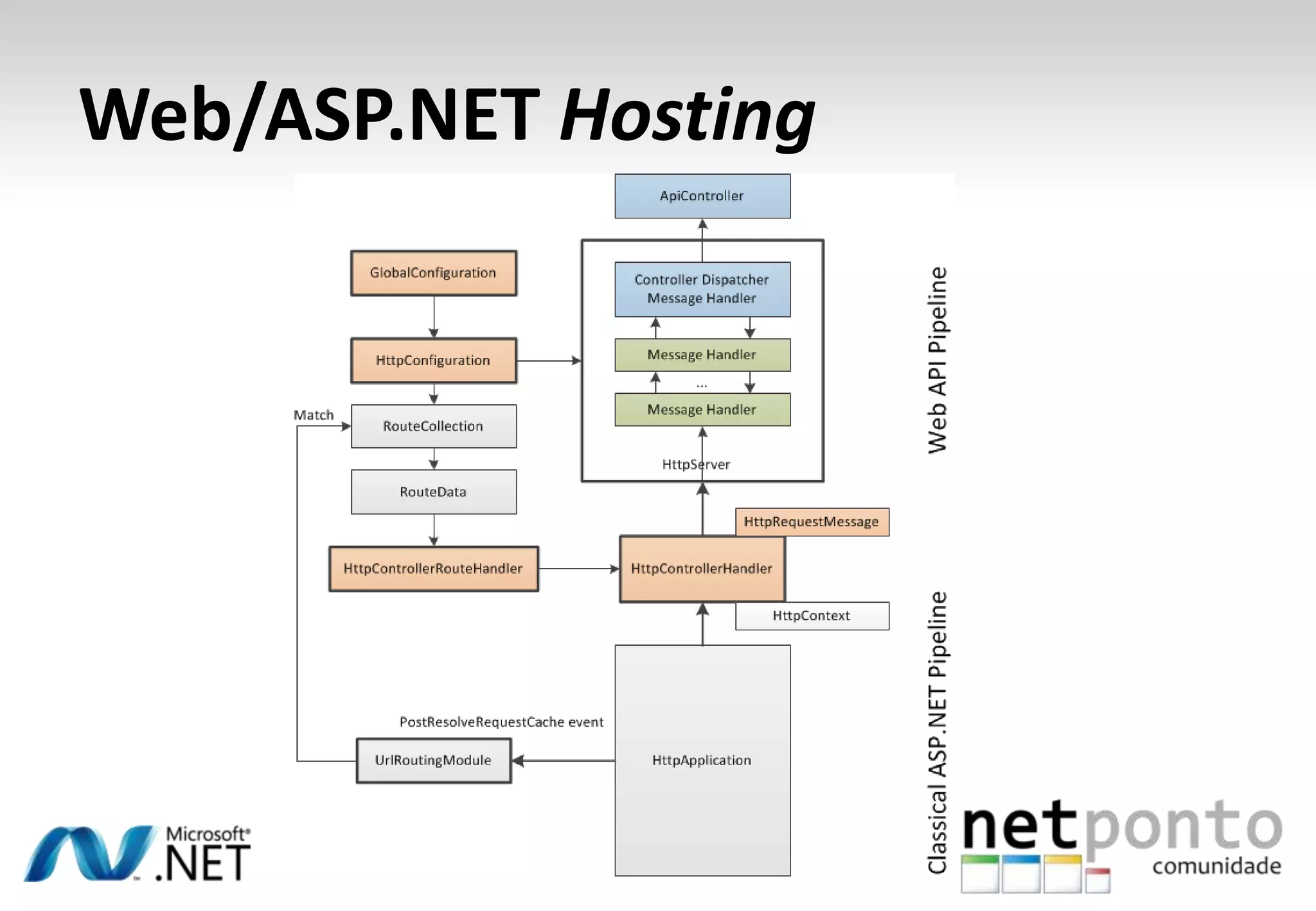 Web/ASP.NET Hosting 