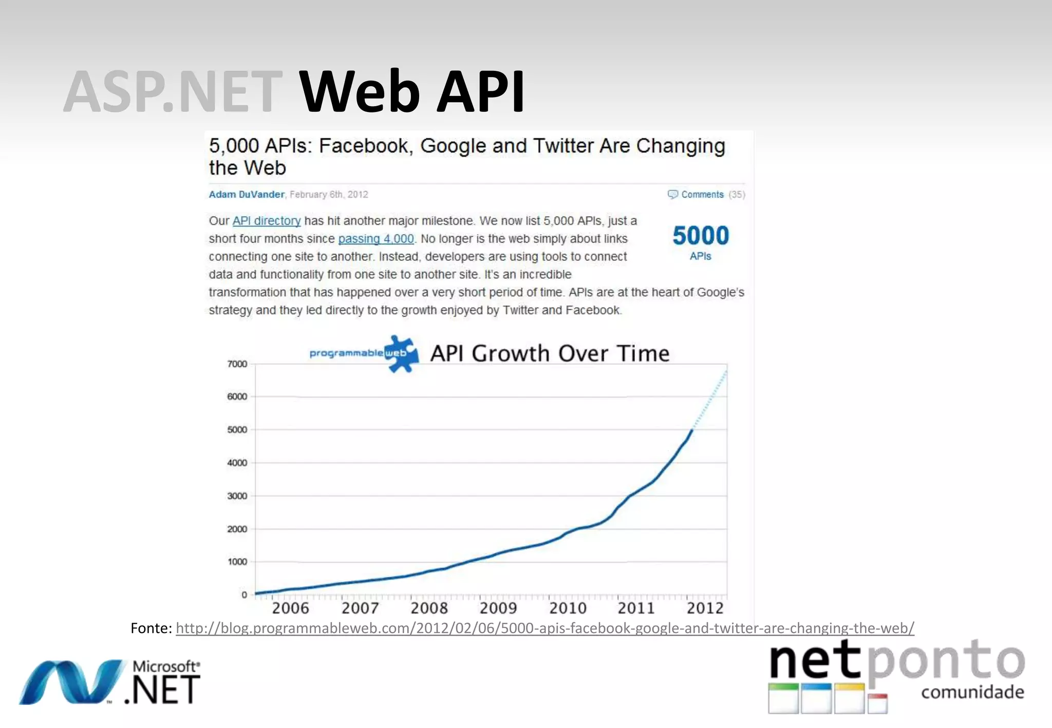 ASP.NET Web API Fonte: http://blog.programmableweb.com/2012/02/06/5000-apis-facebook-google-and-twitter-are-changing-the-web/ 