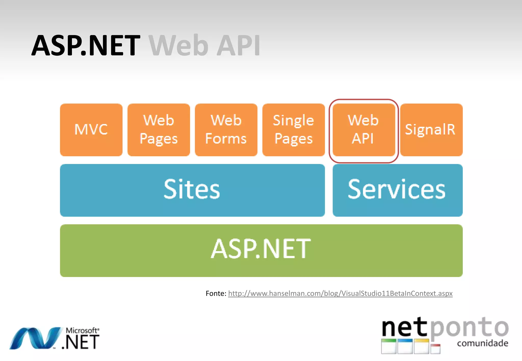 ASP.NET Web API Fonte: http://www.hanselman.com/blog/VisualStudio11BetaInContext.aspx 